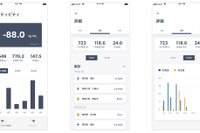 ユビ電とA.L.I. EV・PHEVによるCO2排出削減量をハイブリッド型ブロックチェーンに記録するシステムを構築 画像