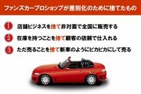 アフターコロナの自動車販売、非対面・無店舗ビジネスモデル導入をサポート…コアなファンを持つ車種 画像