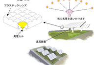 大同特殊鋼、集光式太陽光発電システムの実証実験を開始 画像