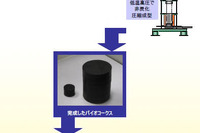近畿大、茶かすから製造したバイオコークスの実証実験 画像
