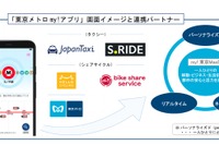 東京メトロのMaaSアプリにタクシー配車「JapanTaxi」と「S.RIDE」が参画 画像