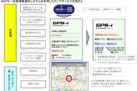 あいおい損保、ロードサービスを迅速化…携帯電話のGPSで位置特定 画像