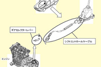【リコール】ルノー ラグナ のシフト操作ができなくなるおそれ 画像