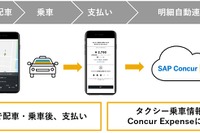 タクシー配車アプリ「S.RIDE」、コンカーの出張・経費管理クラウドと連携 画像