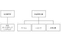 ホンダ系部品3社と日立オートモティブ経営統合…ホンダが株式公開買い付け開始 画像