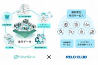 スマートドライブ、リロクラブと業務提携…福利厚生アウトソーシングサービス最大手 画像