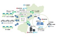 太陽光発電とEVを活用したエネルギーの地産地消 小田原市 画像