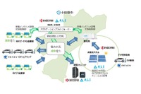 太陽光発電とEVを活用したエネルギーの地産地消　小田原市 画像