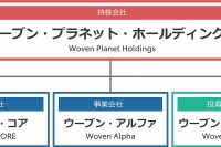 TRI-AD、運用総額8億ドルのグローバル投資ファンドを設立 新事業開発力を強化 画像