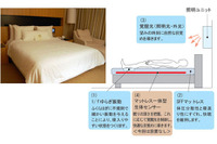 最先端睡眠システムの宿泊体験 アイシン精機 画像