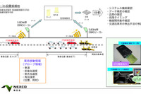 積雪寒冷地における次世代ITS実証実験を実施…NEXCO東日本 画像
