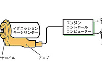 盗難対策は機械任せ? 人間じゃなきゃできないこともあるはずなんだけど… 画像