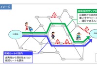バリアフリー情報など、歩行空間ネットワークデータ実証事業を応募 期間延長 画像