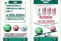 自動車保険を使った場合の保険料推移イメージ、動画で配信 あいおいニッセイ同和損保 画像
