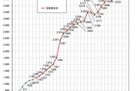 宅配便取扱個数が過去最高を更新---上位3便でシェア94% 2019年度 画像