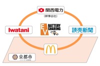 電動バイクのバッテリーシェアリングを推進へ 協議会が発足 画像