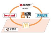 電動バイクのバッテリーシェアリングを推進へ　協議会が発足 画像