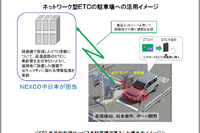 「ETCの多目的利用」---NEXCO中日本が情報処理事業を開始 画像