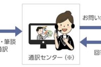 セゾン自動車火災保険が「手話・筆談通訳サービス」を提供 画像