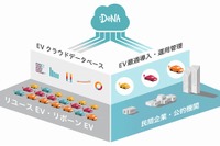 企業のEV導入を支援---用途分析や中古車活用 DeNA 画像