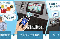 デンソーのカーナビ連携アプリ「NaviCon」、対応カーナビが1000モデル突破 画像