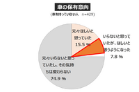 「電車離れ」と見直される「クルマの価値」... 働き方・住まい・移動に関する自主調査より【2】 画像