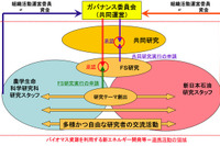 東大と新日石、バイオマスエネルギー開発で連携 画像