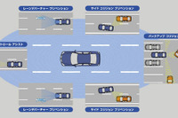 日産、全方位運転支援システムを開発…ぶつからないクルマを目指して 画像