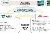 神戸市とドコモ、市バスの運行モニタリング実証実験を開始 AI搭載通信型ドラレコを活用 画像