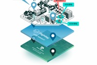 スマートドライブとナイトレイがデータ連携を開始 出光興産の超小型EVシェアで活用 画像