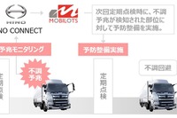 故障する予兆を把握して予防整備、日野がサービス試行 画像