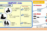 アイシングループ、子育て支援サービスの実証実験を開始 画像