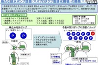エンジンを排水ポンプに転用…研究会に参画する自動車メーカーを公募 国交省 画像
