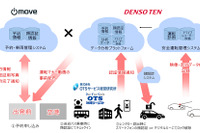 通信ドラレコを活用、レンタカー受付無人化や交通事故低減 デンソーテンなど実証実験開始へ 画像