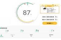 安全運転診断スコアに応じて保険料を割り引き---ドラレコ活用　損害保険ジャパン 画像