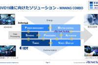 ルネサス、コロナ禍中の自動車業界に向けた事業戦略を発表…半導体需要は底堅いと予測 画像