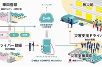 カーシェアの仕組みを活用して災害支援車両を調達 電動車で電源確保も 画像