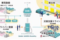 カーシェアの仕組みを活用して災害支援車両を調達　電動車で電源確保も 画像