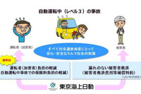 自動運転「レベル3」中の事故をノーカウントに、東京海上日動が初導入 画像