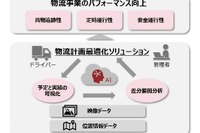 パイオニア、ASEANで高効率物流テレマティクスサービス実証を実施へ 画像
