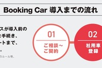 社有車を従業員の私用でもシェア トヨタモビリティサービスがシステムを開発 画像