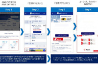 ニッポンレンタカー×ANA、航空機からのカーシェア利用をシームレスに　庄内空港で実証実験 画像