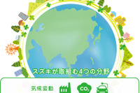 スズキ、新車四輪車の排出CO2「2010年度比90%減」を目指す…環境ビジョン2050発表 画像