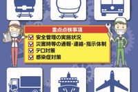 年末年始の輸送機関の安全総点検---新型コロナ感染対策実施状況に重点 画像