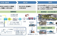 ENEOS、CO2フリーで水素製造…実証事業を実施、水素ステーションで活用へ 画像