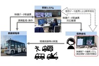 自動運転車の異常検知方法 あいおいニッセイ同和損保と群馬大が特許取得 画像