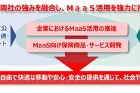 MaaSを活用して公共交通シフト JR西日本と三井住友海上が提携に合意 画像