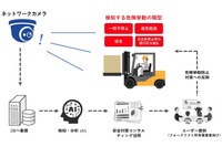 ネットワークカメラを活用して事故防止 損害保険ジャパンなど実証実験を開始 画像