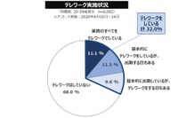 コロナ禍での「住まいの価値」の変化と、今後の移住ニーズ... 働き方・住まい・移動に関する自主調査より【4】 画像