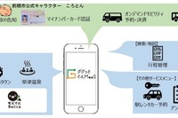 「ググっとぐんMaaS」実証実験に前橋エリアを追加---観光型と生活型の融合 画像